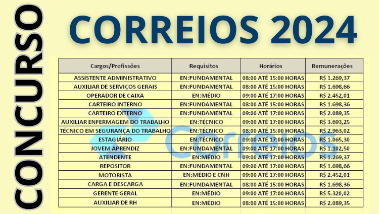 Concurso Dos Correios 2024 Do Nível Fundamental Ao Superior, Veja O ...